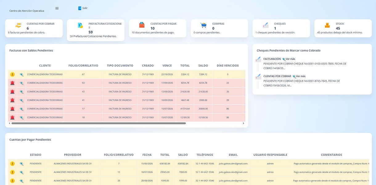 Panel de control del módulo de facturación electrónica mostrando gráficos de ventas